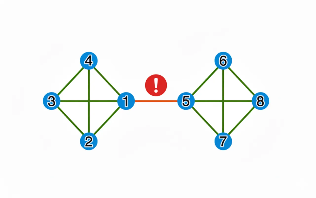 Barbell diagram